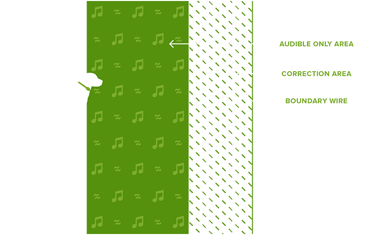 How it works Image